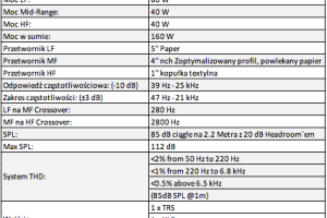 Kali Audio wypuszcza nowe monitory studyjne IN-5 