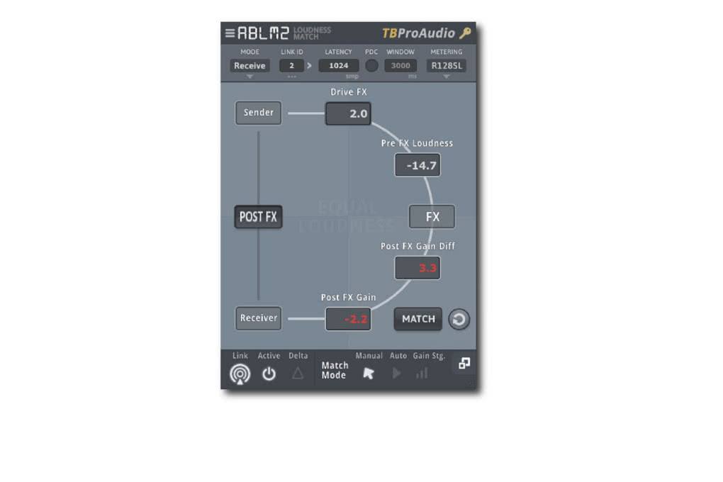 TBProAudio ABLM2 - głośność jak trucizna