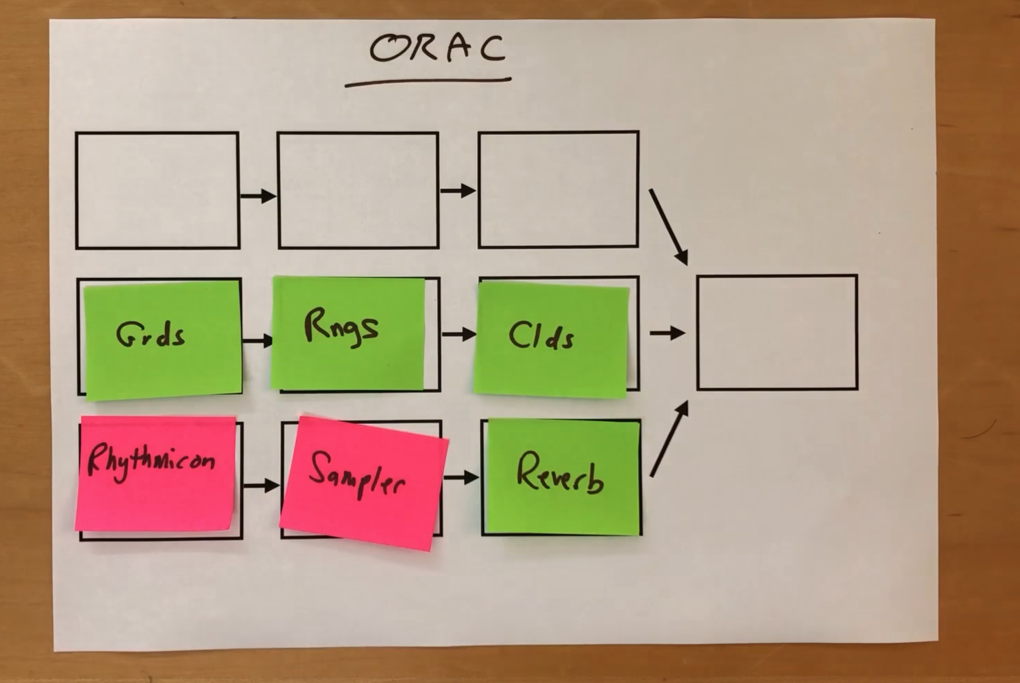 ORAC - modular w pudełku