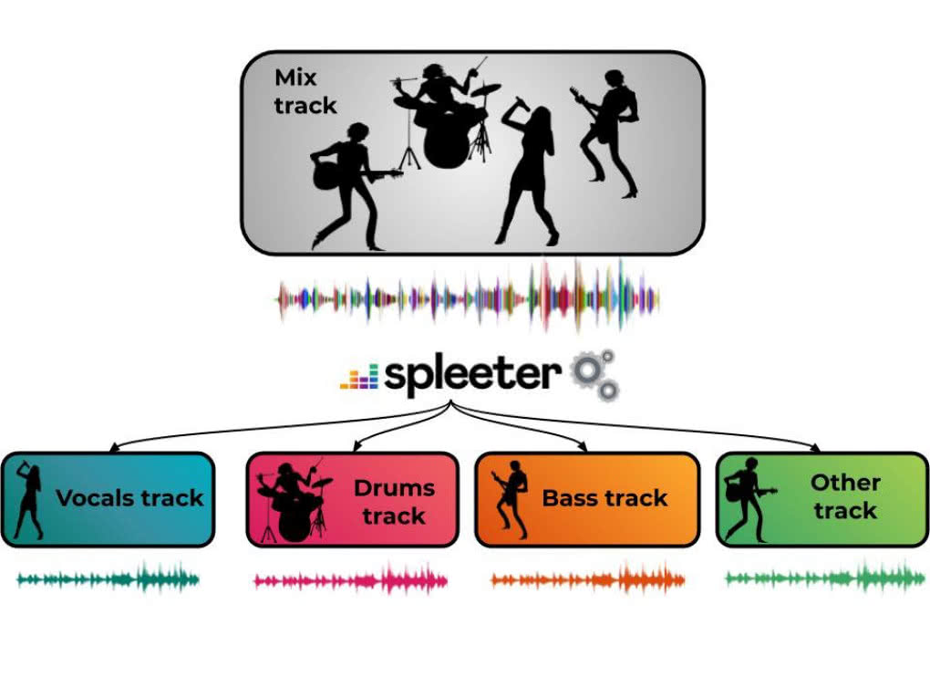 Spleeter pozwala oddzielić wokal z gotowych utworów