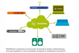 RAVENNA/AES67 - cyfrowa sieć audio-over-IP