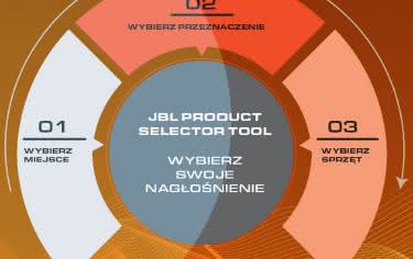 JBL Professional Product Selector Tool 