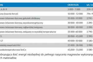 SPL głośników cz. 2 - wpływ cech przetworników na ich skuteczność 
