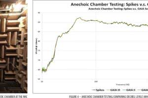 Izolacja monitorów odsłuchowych - Technologia IsoAcoustics  