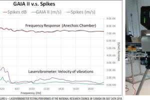 Izolacja monitorów odsłuchowych - Technologia IsoAcoustics  